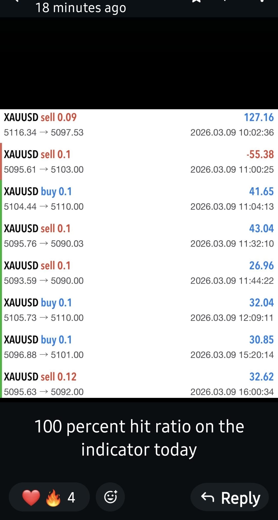 Community Member trading results showing £278.94 profit