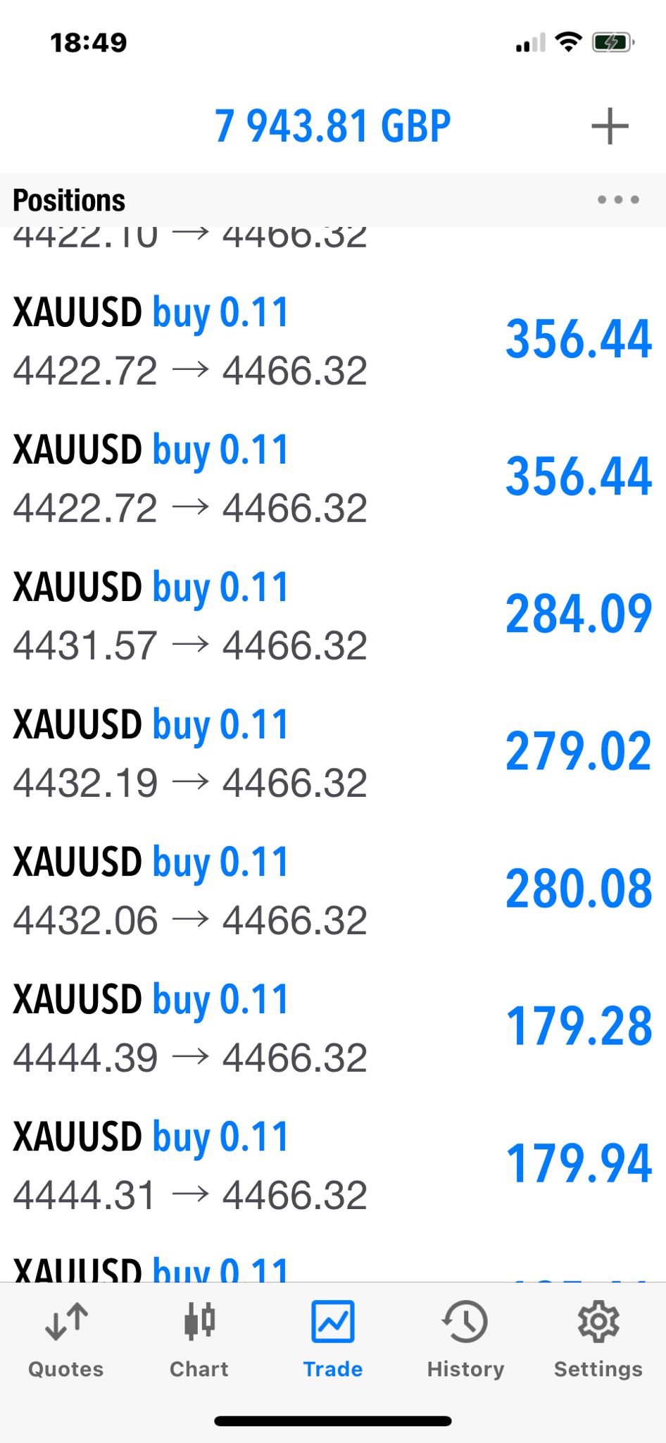 Active Trader trading results showing £2,000+ profit